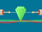 Lazer Atışı